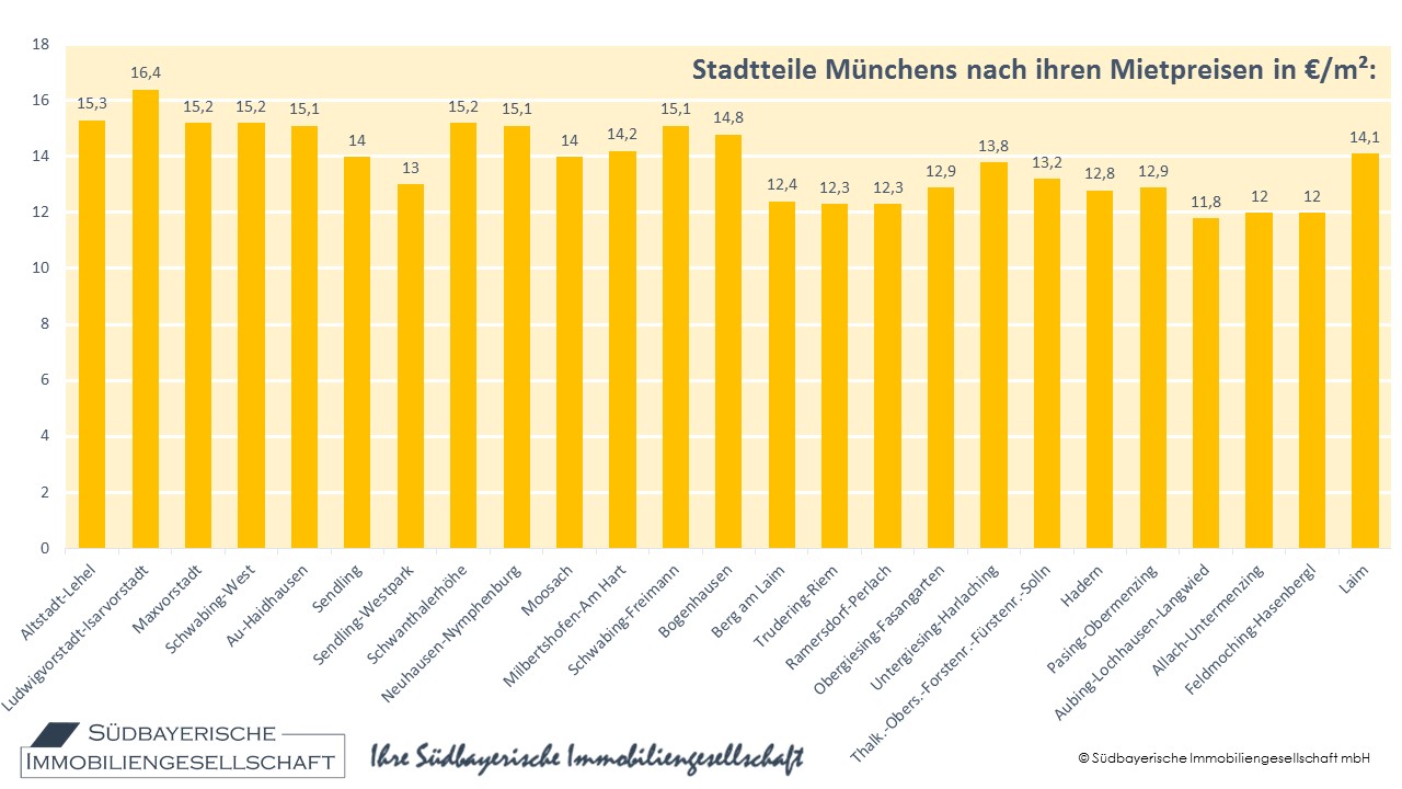 Mietpreise-Stadtteile-Muenchen-Statistik.jpg